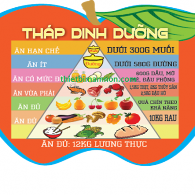 Tháp Dinh Dưỡng Hình Quả Táo CITY-8BB-15